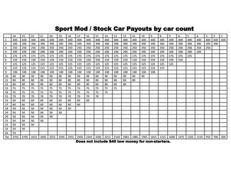 racetrax payout chart.